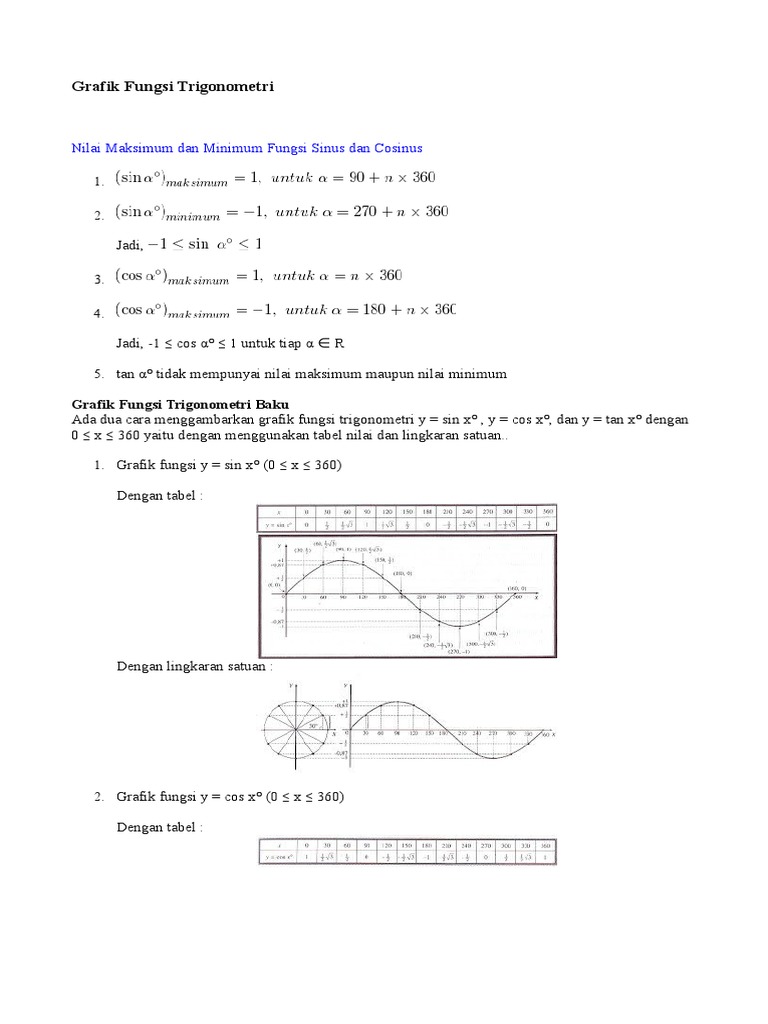 Grafik Fungsi Trigonometri 2