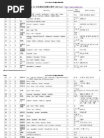 JLPT N3 Kanji List (日本語能力試験N3漢字)