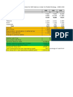 RJR Nabisco Valuation Under Different Strategies