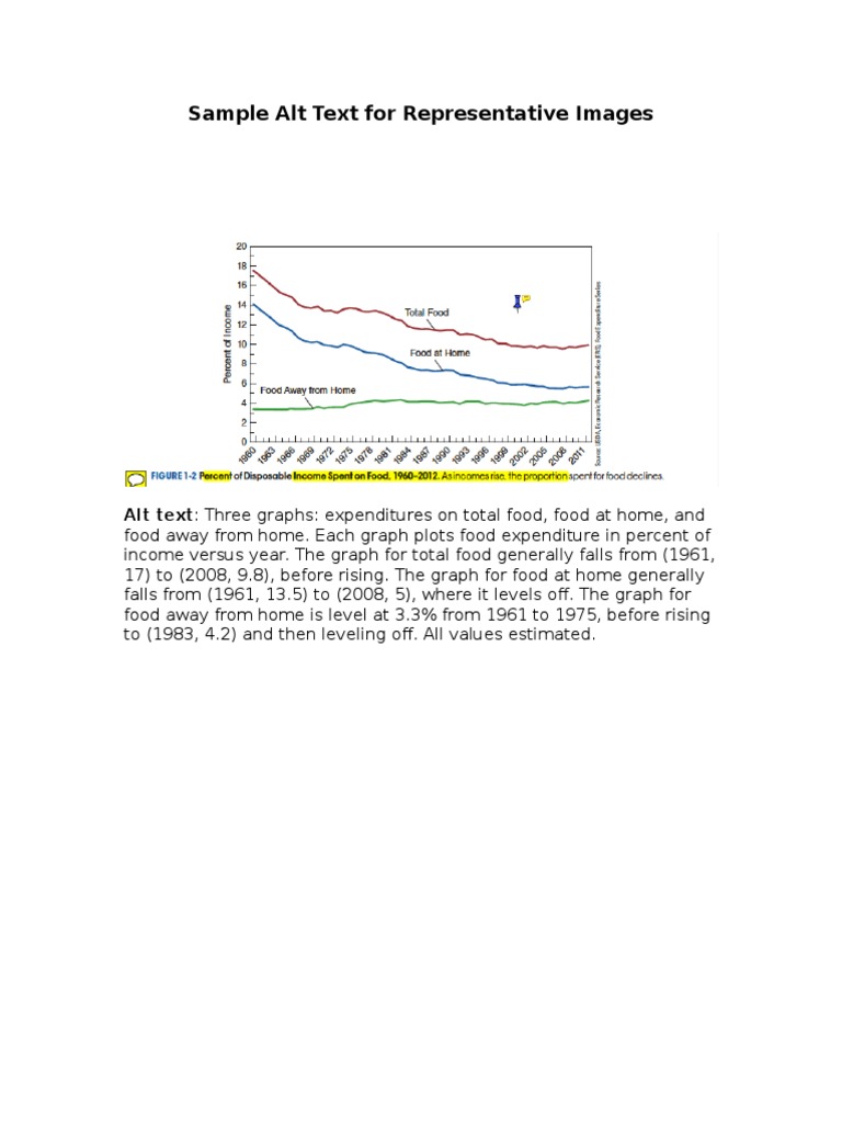 Sample Alt Text For Representative Images: Alt Text: Three Graphs ...