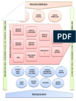 Mapa de Procesos