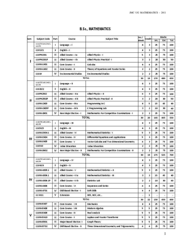 B.Sc. Mathematics Syllabus Overview | PDF | Ring (Mathematics ...