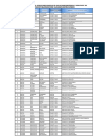 Lista de Establecimientos de Salud Enesa 2015 Ok