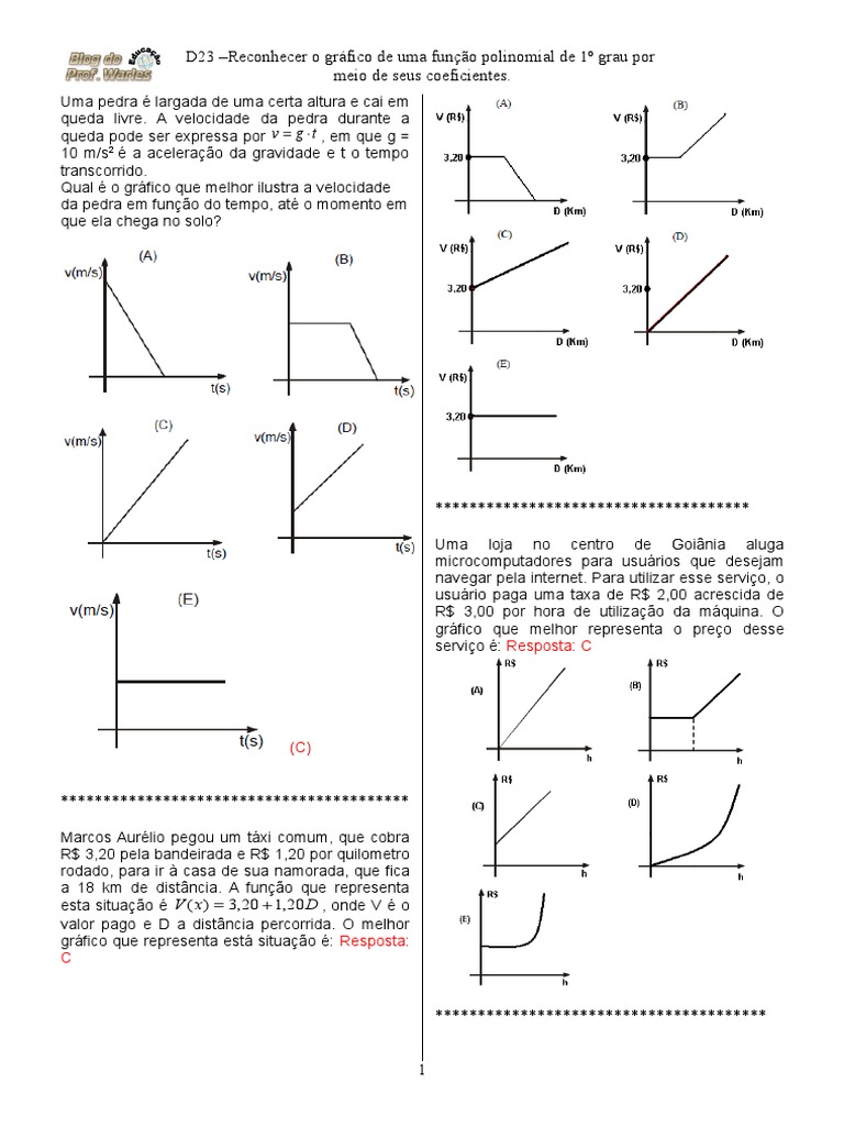 Exercicios Sobre Função Polinomial Do 1 Grau