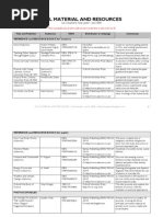Download Published Material for CLIL Classes Spain by Nina SN3273805 doc pdf