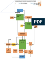 Diagrama de Flujo Estrategias