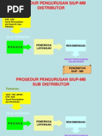Download Prosedur SIUP-MB by Daniel Libu SN32738230 doc pdf