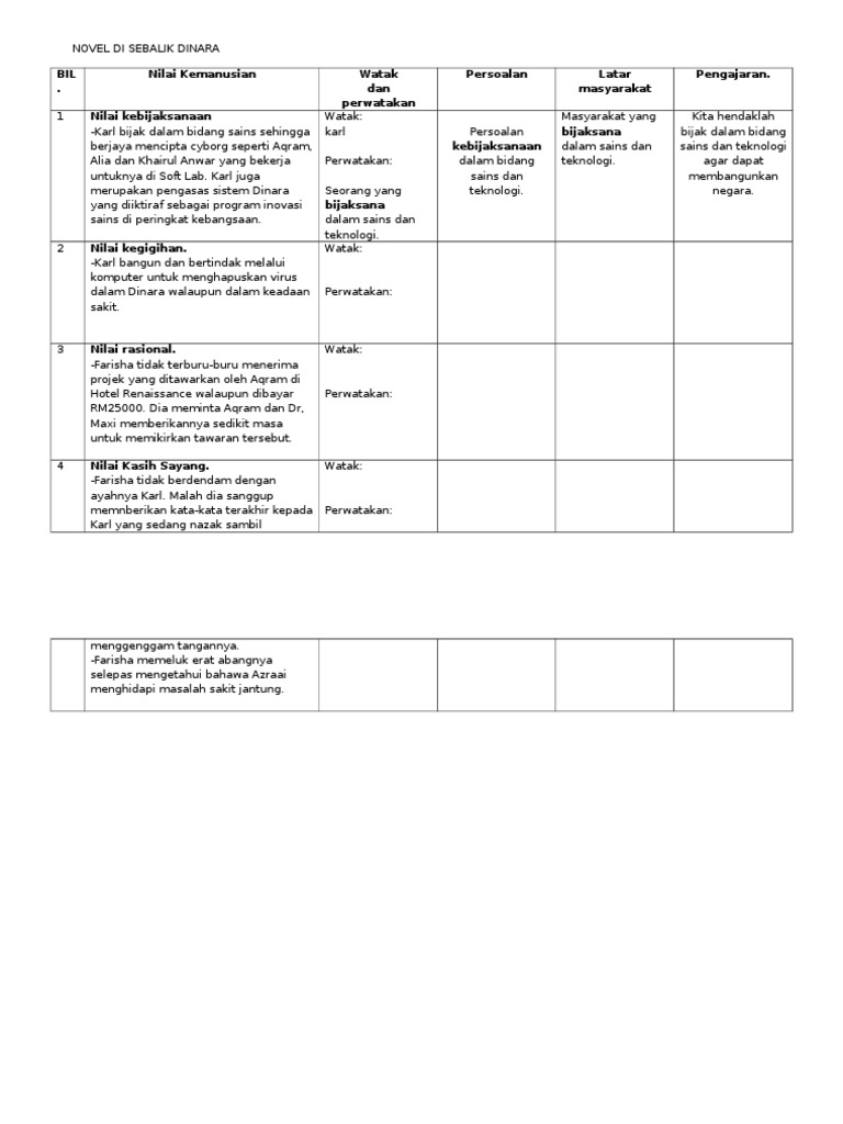 Nilai Kemanusiaan Di Sebalik Dinara Pdf