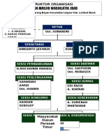 Struktur Organisasi Remaja Masjid Wi