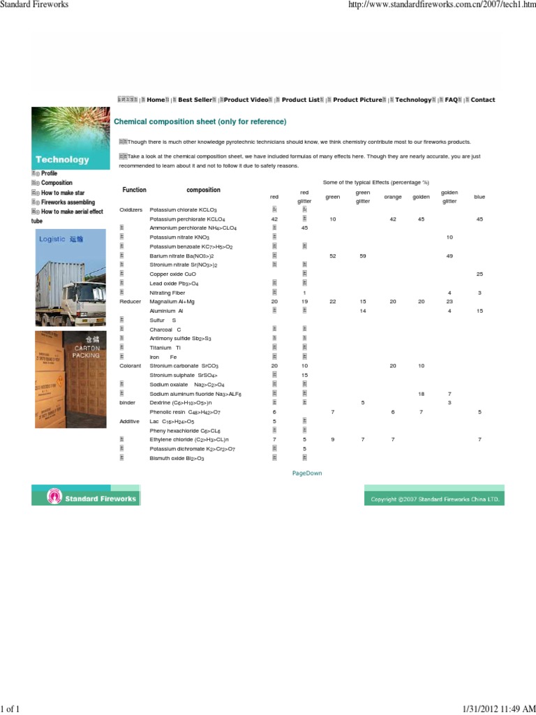 Chinese Fireworks Formulas | PDF