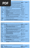 Download Daftar TA S1 Teknik Elektro 22 Mei 2014 by Erga Aprilian SN327386229 doc pdf