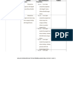 Analisis Indikator Dan Tujuan Pemb