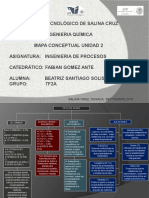 Tarea Unidad 2 Mapa Conceptual Beatriz Santiago 7F2