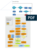 Diagramas de Flujo