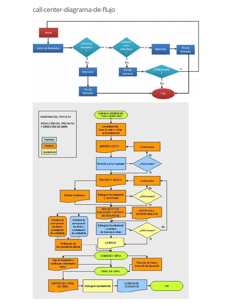 Diagramas de Flujo
