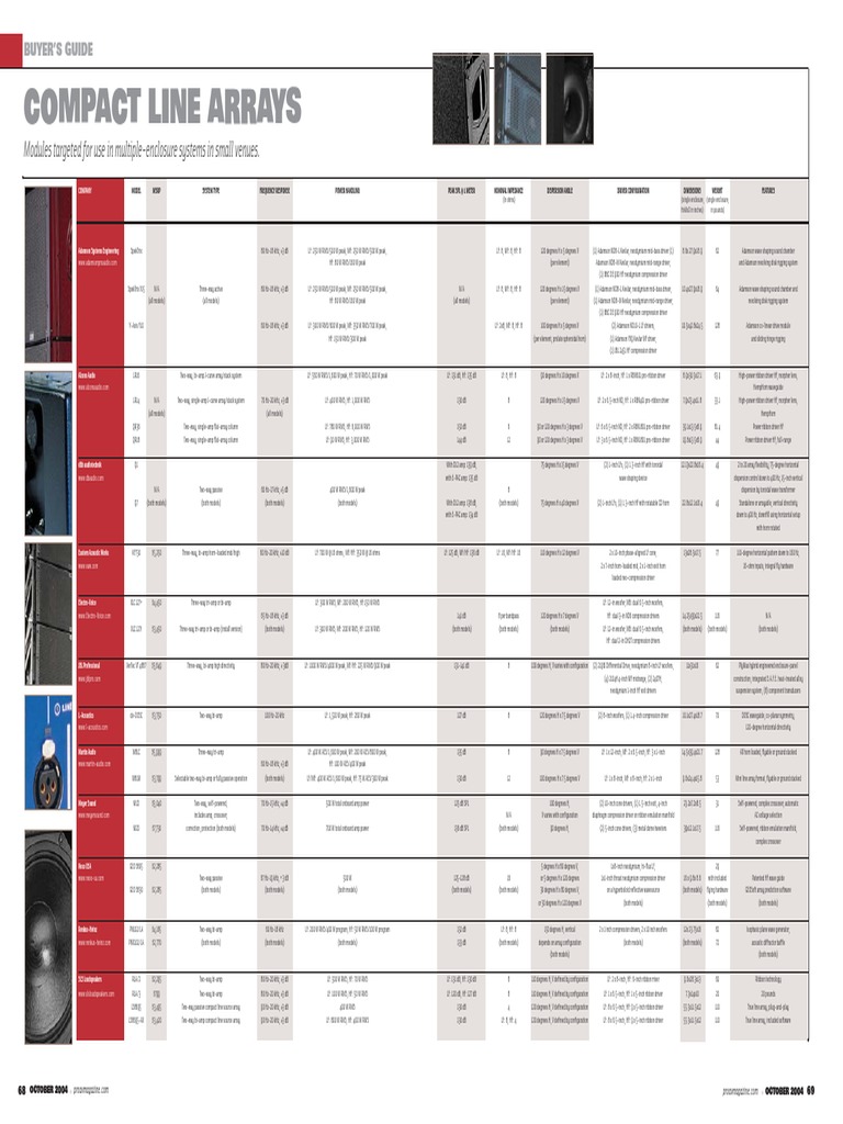 Compact Line Arrays Comparison PDF | PDF | Loudspeaker | Audio Electronics