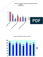 Monitoring Akhir Tahun 2015