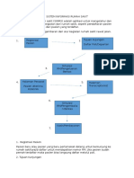 Sistem Informasi Rumah Sakit