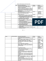 Skill Development Plans for Districts