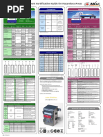 ATEX Equipment Classification Labelling | PDF | Chemical Process ...