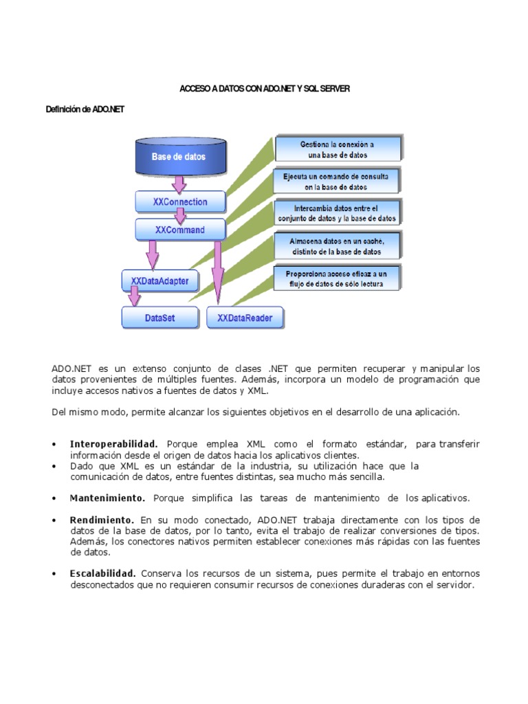 Acceso a Datos con ADO.NET y SQL Server | PDF | Servidor SQL de ...