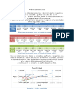 Análisis de Resultados Lab 2