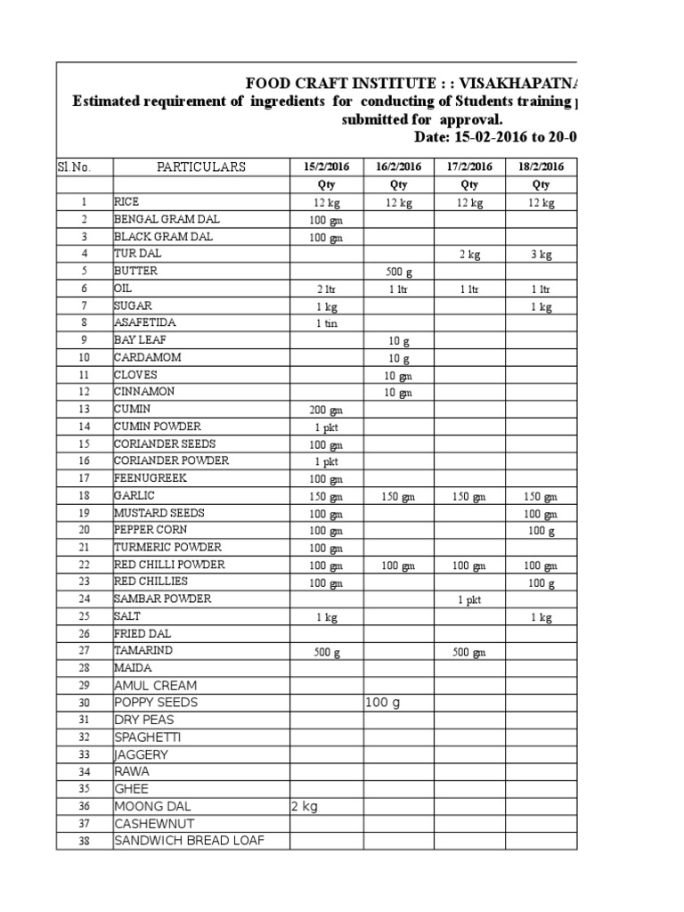 Ingredient Requirements for Training | PDF | Curry | Vegetables