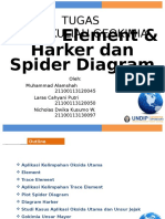 PPT Geokimia Trace Element and Harker Spider Diagram Kel.2