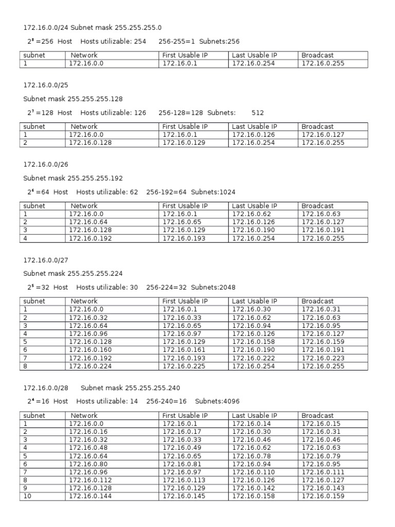 Subnetting Guide for 172.16.0.0/24 | PDF | Computers