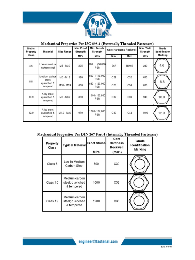Metric Fastener Mechanical Properties | PDF