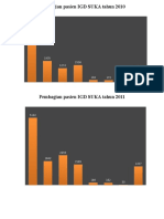 Pembagian Pasien IGD SUKA Tahun 2010