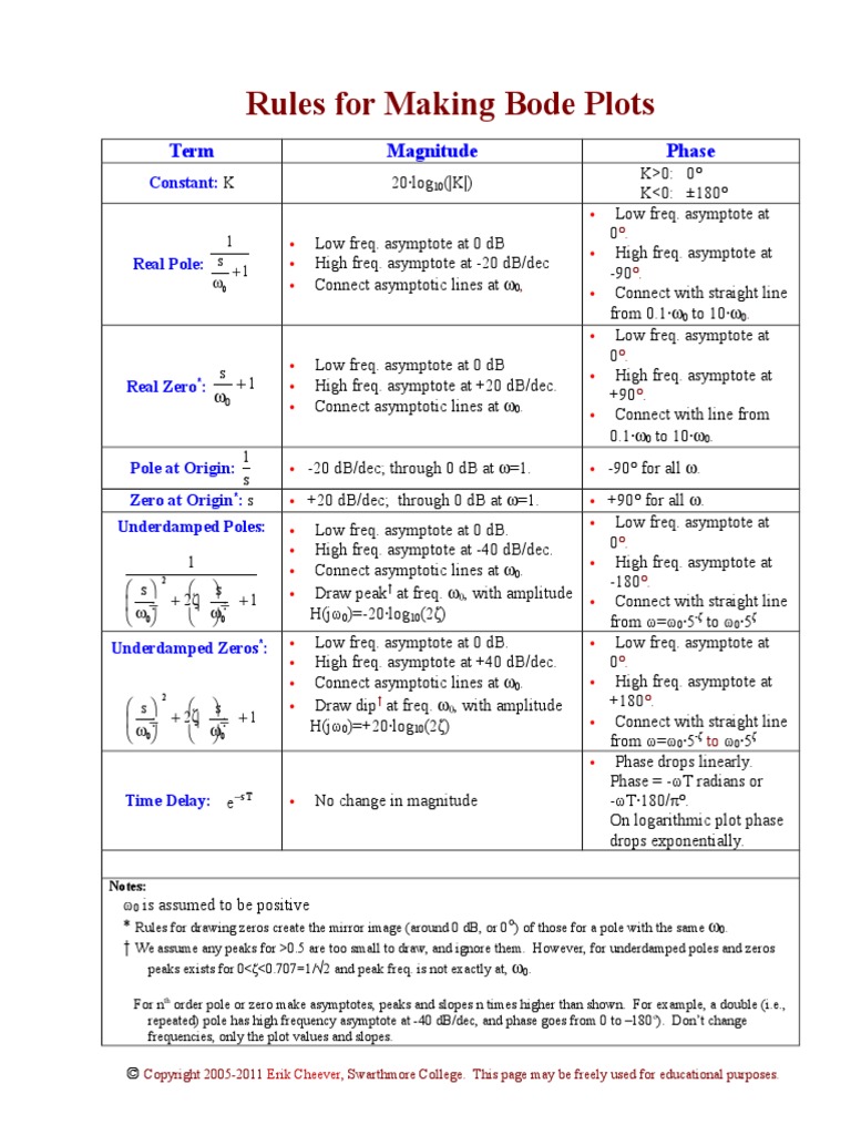 bode plot rules electrical engineering mathematical objects