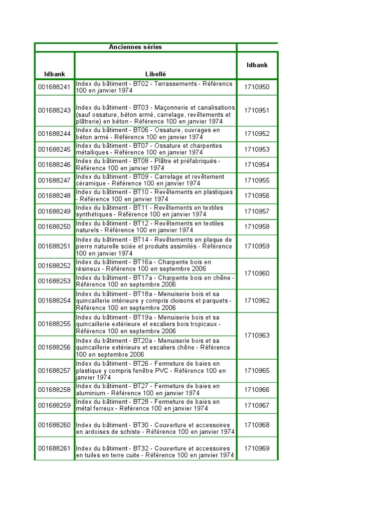 Tableau de Correspondance Des Index BT Métaux Génie du bâtiment