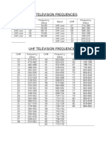 Vhf Television Frequencies