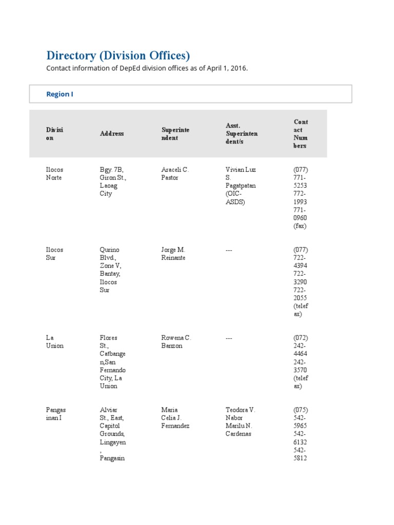 Directory (Division Offices) : Contact Information of Deped Division ...
