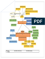 Planificación Agregada Mapa Mental