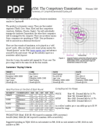 CompXmGuide (Summary)