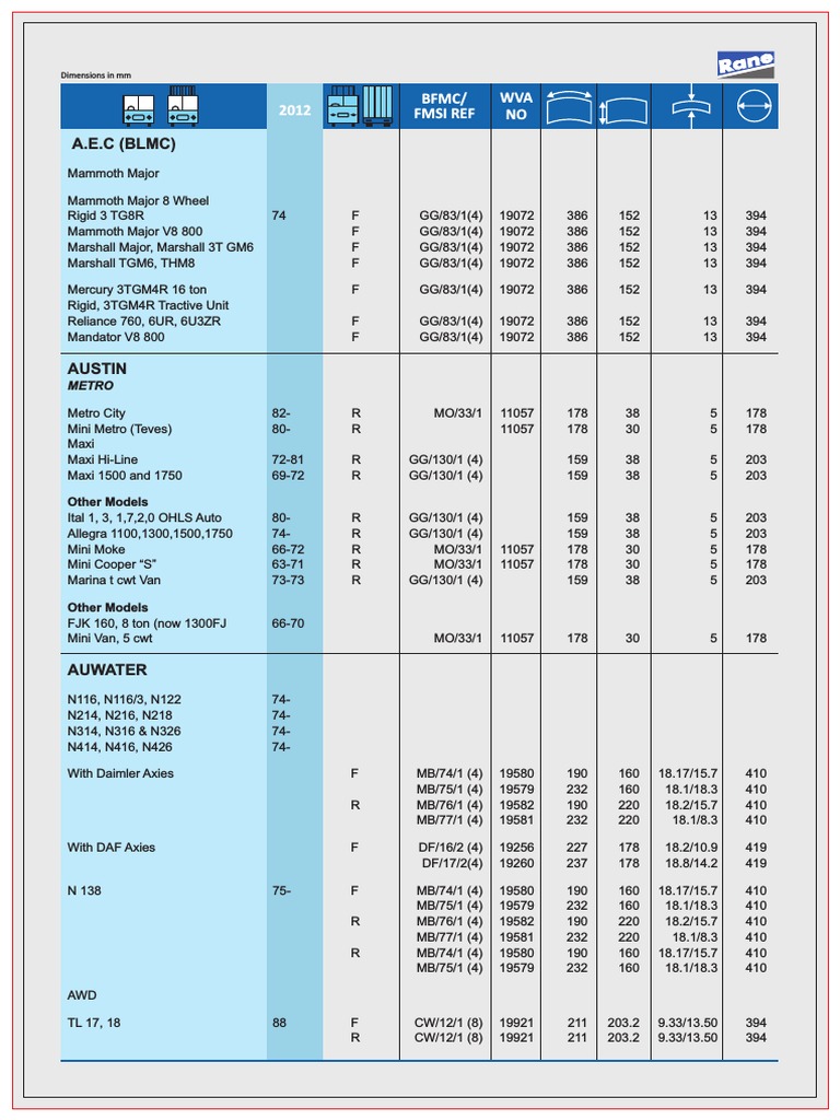 フォロワー RBL Catalogue | PDF | Ford Motor Company | Automobiles