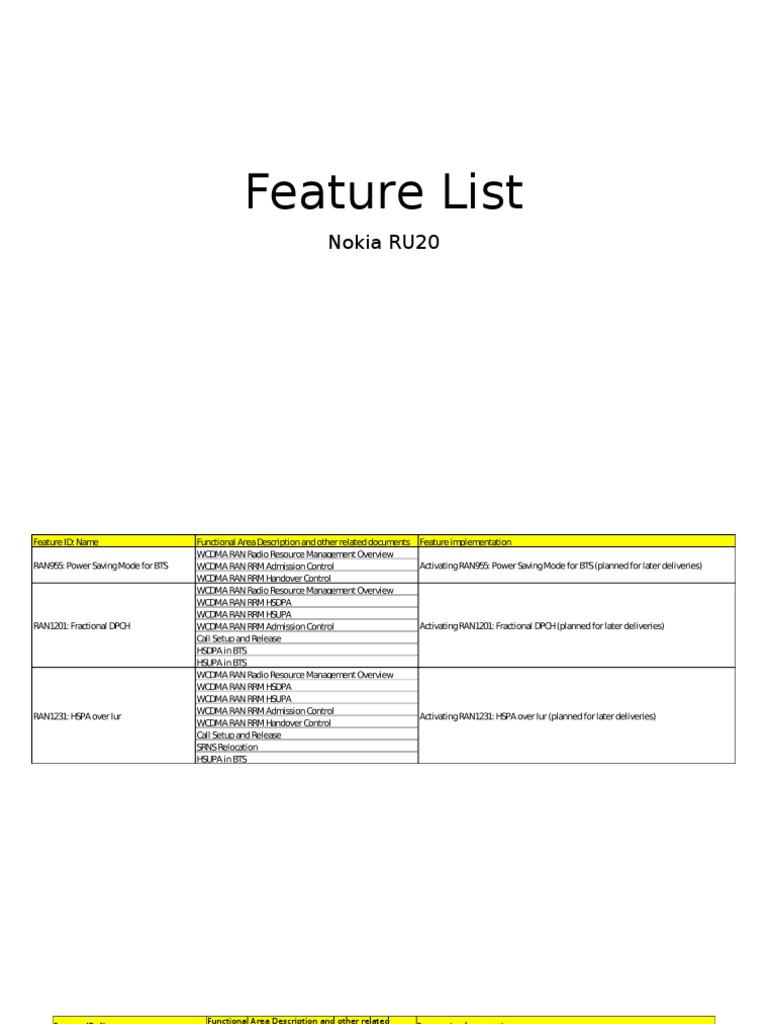 Feature List Ru20 | PDF