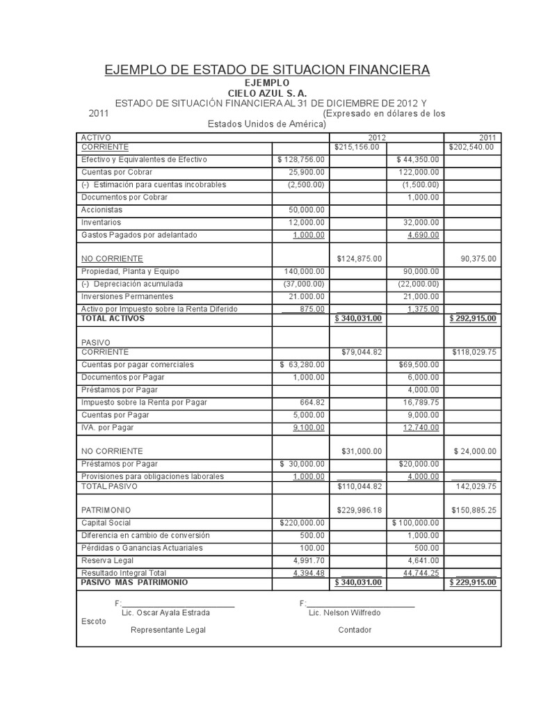 Ejemplo de Estado de Situacion Financiera | PDF | Business | Economias