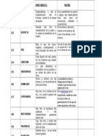 Trabajo de Corientes Versos Biblicos