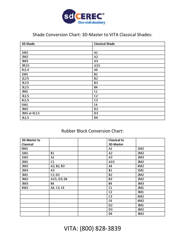 3DMaster to VITA Classical Shade Conversion Charts