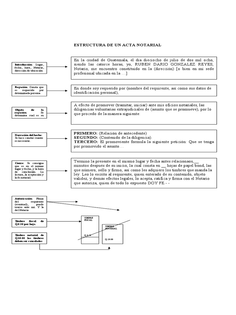 Estructura de Un Acta