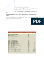 Tornillos Especificaciones