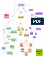 Mapa Conceptual - La Computadora