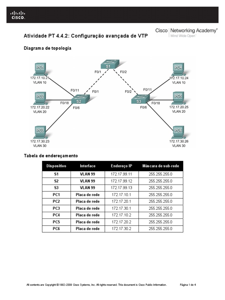 Vlan Avancada | PDF | Comutador de rede | Redes de computadores
