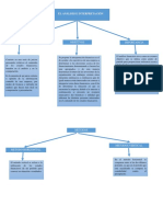 Mapa Conceptual Analisis Financieros