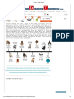 Furniture Design History