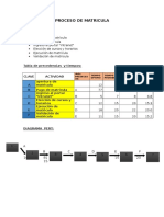 Proceso de Matricula