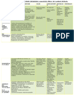 DESARROLLO DE LA CAPACIDAD CREADORA